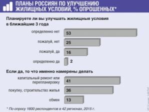 Где найти кбк налога Кбк на год для физических лиц