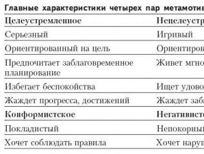 Ильин е п психофизиология состояний человека